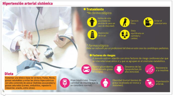 info-HIPERTENSION