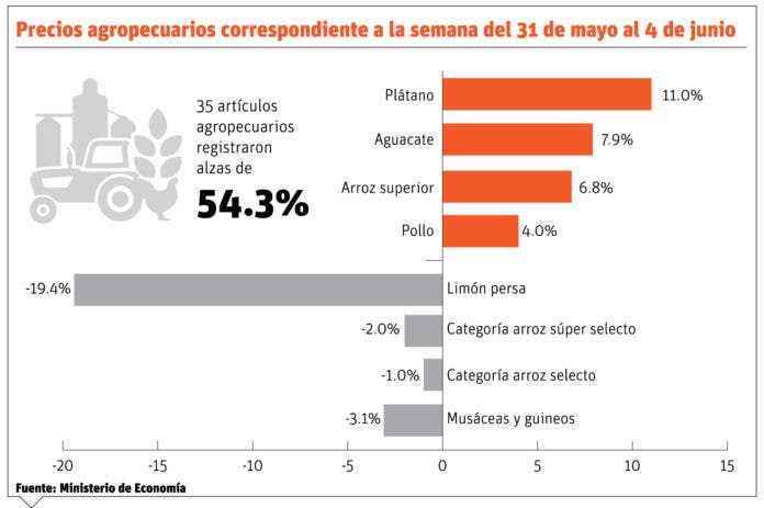 info-PRECIOS AGROPECUARIOS