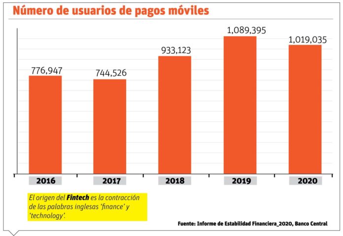 Más  de un millón de clientes usa canal digital para pagos