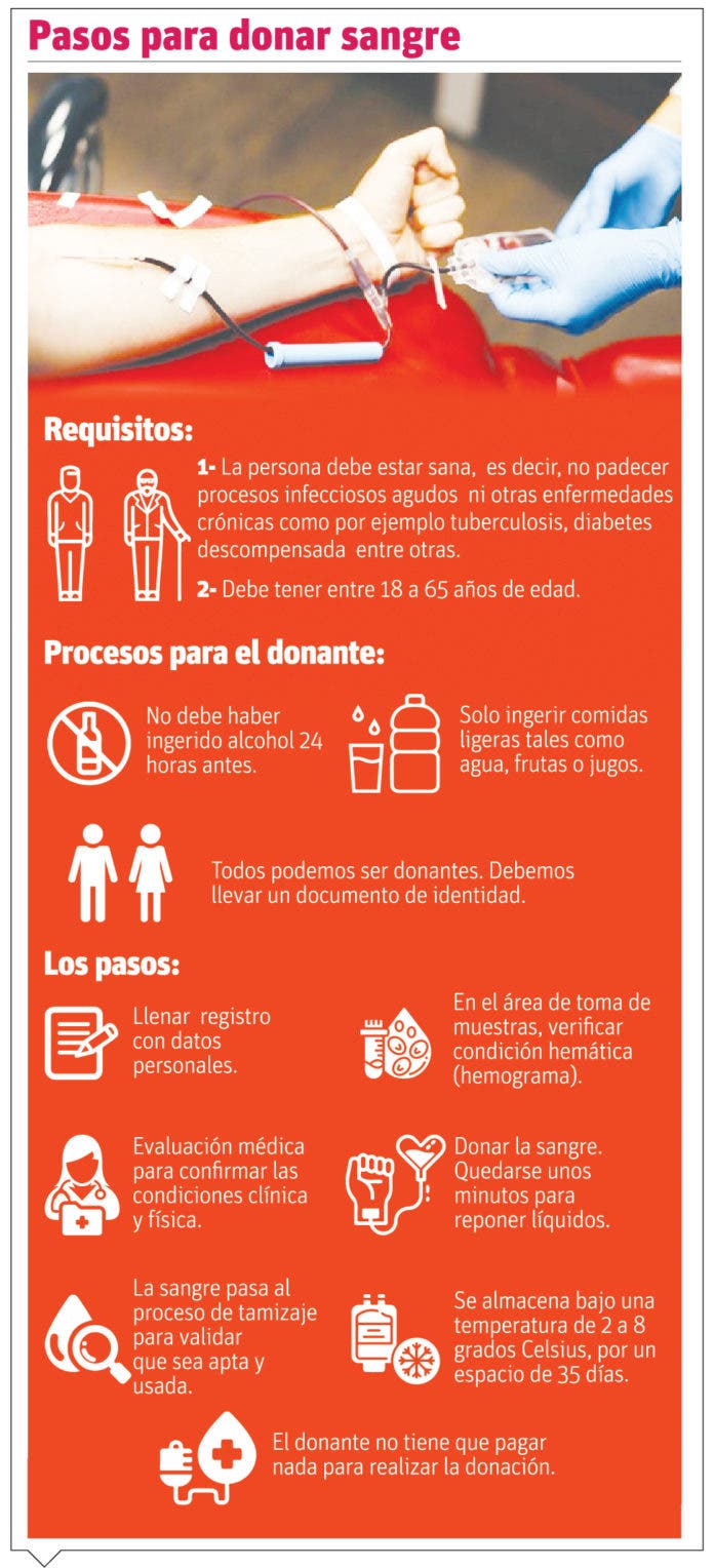 info-DONANTE SANGRE