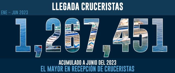 RD capta 1.2 millones de cruceristas hasta junio