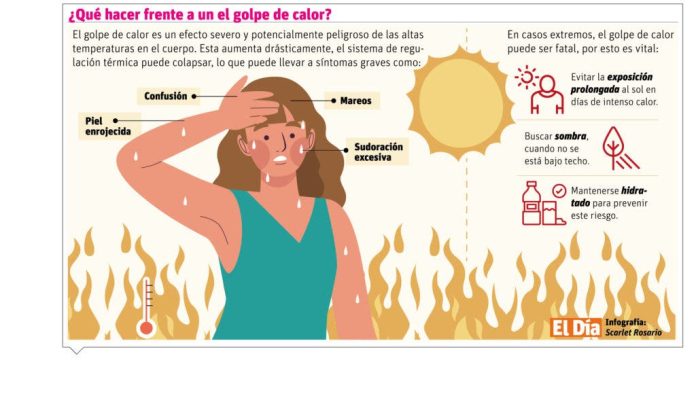 Cuidado y prevención de daños en la piel ante efectos de altas temperaturas