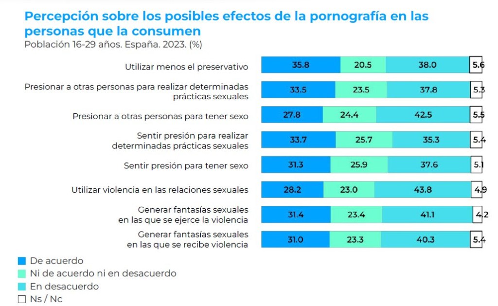 Pornografía jóvenes