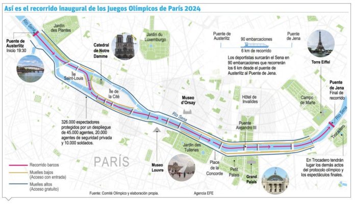 El 88% atletas que están en París pasó al menos un control dopaje este año