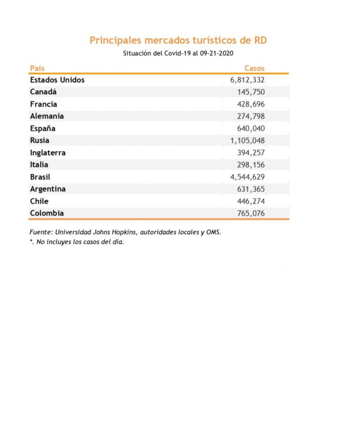 
            Italia y España registran un poco más de 35 mil muertos por Covid-19    