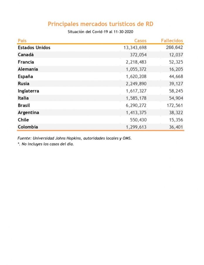 
            EEUU encabeza la lista de casos y muerte por Covid-19    