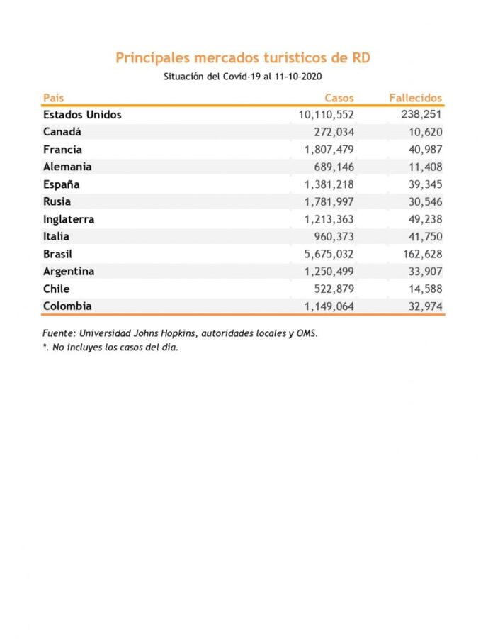 
            EEUU sobrepasa los diez mil casos de Covid-19    