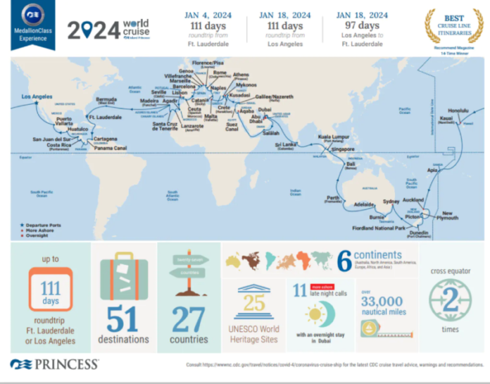 Princess Cruises anuncia el Vuelta al Mundo 2024