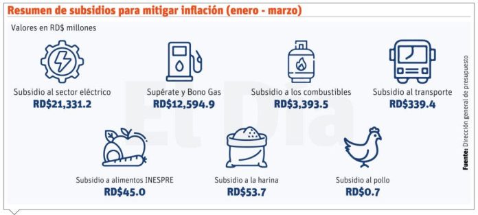 La suspensión acuerdo granos  Rusia obligará Gobierno elevar subsidios