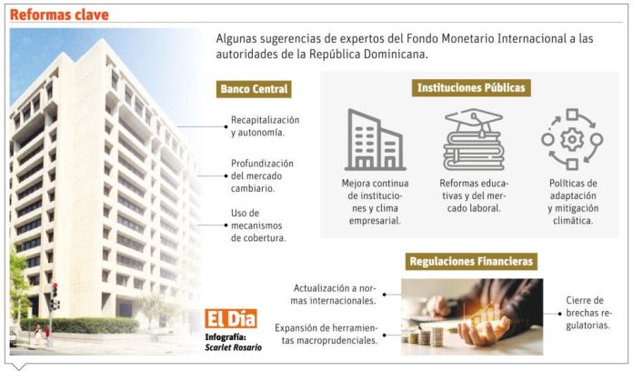 FMI sugiere reforma con menos subsidios y exenciones