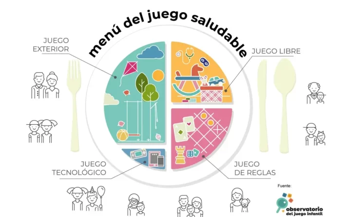 Un menú del juego saludable para niños